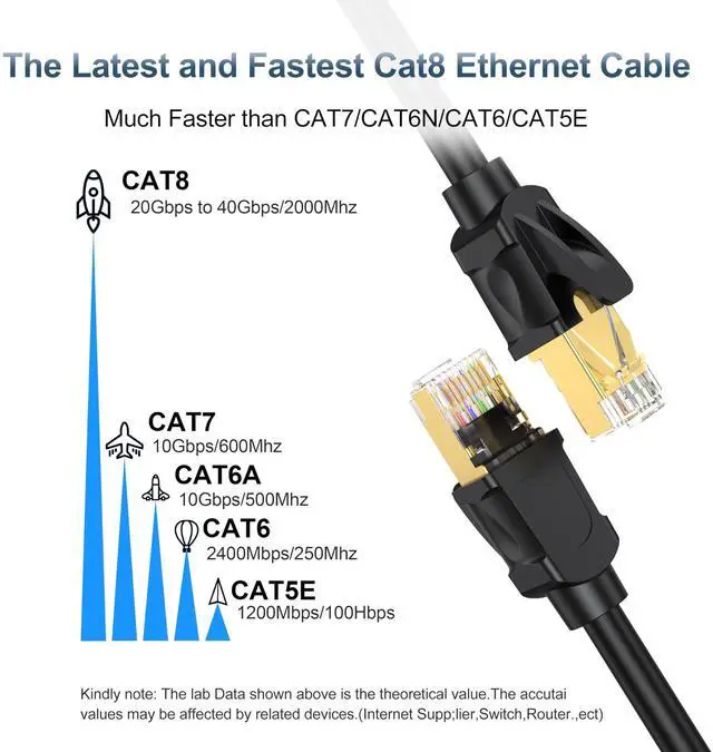 Alt view image 3 of 5 - Cat 8 Ethernet Cable 1 FT 24-Pack, 40Gbps 2000MHz High Speed Cat8 Internet Cable, Shielded RJ45 Outdoor/Indoor Fastest LAN Cable for Router, Switch, Modem, PC, NAS, Patch Panel, Server, Gaming