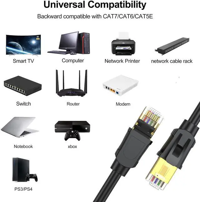 Alt view image 5 of 5 - Cat 8 Ethernet Cable 1 FT 24-Pack, 40Gbps 2000MHz High Speed Cat8 Internet Cable, Shielded RJ45 Outdoor/Indoor Fastest LAN Cable for Router, Switch, Modem, PC, NAS, Patch Panel, Server, Gaming
