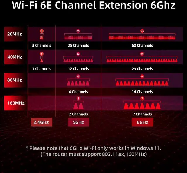 Alt view image 3 of 5 - SYONCON WiFi 6E AXE5400 PCIe WiFi Card Intel AX210 Chipset with Bluetooth 5.3 Adapter Tri-Band 2.4G/5G/6GHz 5374Mbps PCI Express Wireless Network Card for Desktop PC Windows 10/11 (Black)