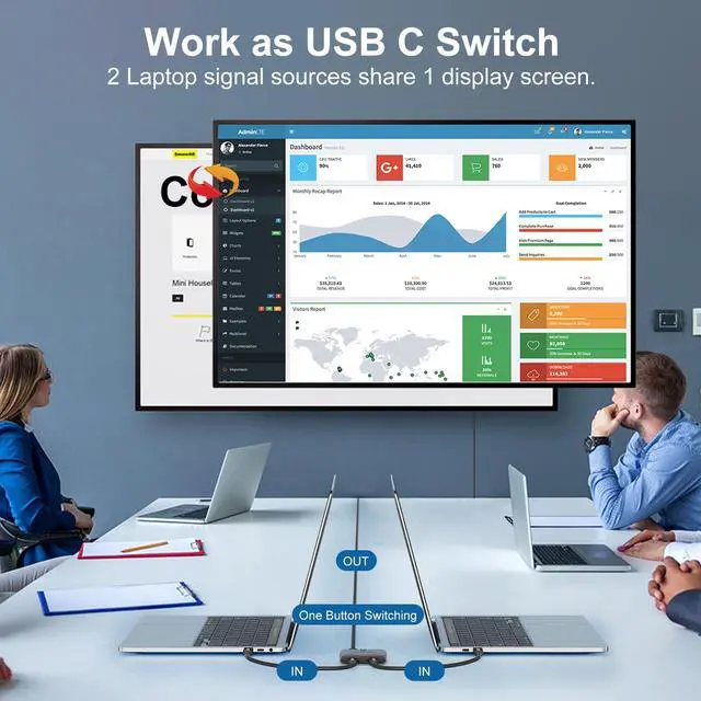 Alt view image 3 of 5 - 8K USB C Switch Splitter USB C Switcher for 2 Computers - Bi Directional USBC KVM Switch 1 in 2 Out for 8K@60Hz/4K@144Hz Video Transfer+100W Charging+10Gbps Data, with Power Cable