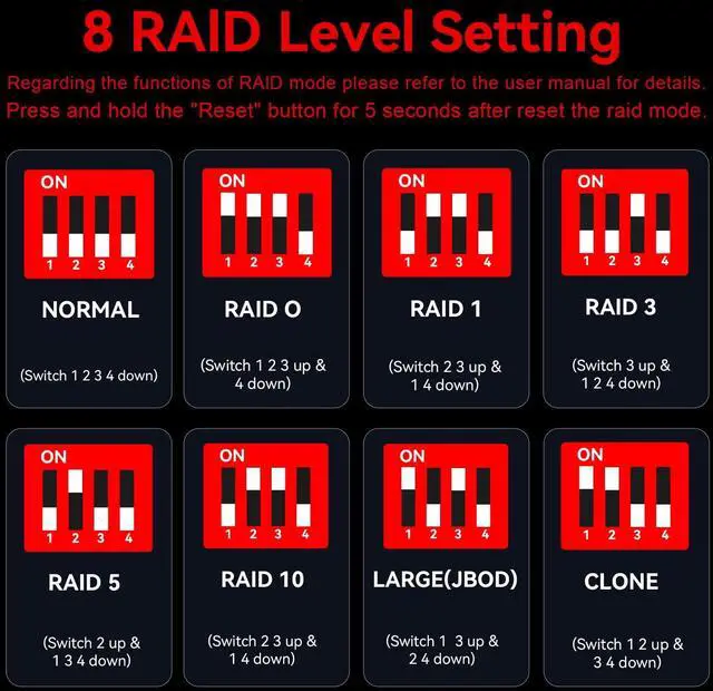 Alt view image 5 of 5 - CENMATE 4 Bay Hard Drive RAID Enclosure with Cooling Fan for 2.5/3.5" SATA HDD/SSD with USB A/C 3.0+eSATA Cable, 3.5 Hard Drive Reader Supports 80TB Capacity, 8 RAID Modes, DAS(NO NAS)