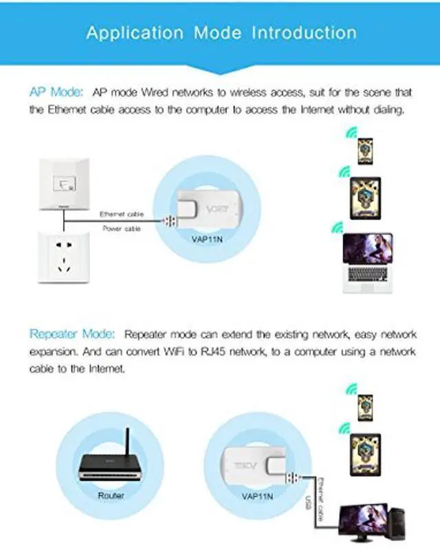 Alt view image 3 of 5 - Vonets VAP11N-300 Wireless Mini WiFi Bridge/Repeater The Best Partner of IP Device/IP Printer/xbox/ps3/Dreambox Professional WiFi Bridge