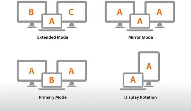 Alt view image 5 of 5 - j5create USB A Hub with HDMI, VGA, Ethernet + USB C to USB Type-A Adapter (JUD380 + JUCX15X2)