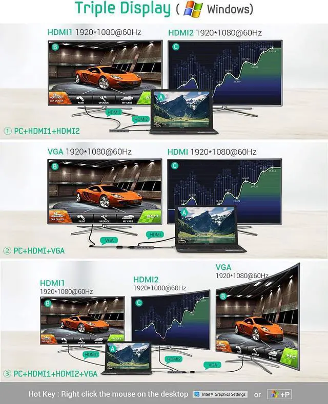 Alt view image 3 of 5 - TOTU Docking Station, USB C Hub, 9 in 1 Triple Display Docking Station with Collage Display Mode, Dual 4K HDMI, VGA, 100W PD, 3 USB 3.0 and TF/SD Card Reader for MacBook Pro Air and Type-C Laptops