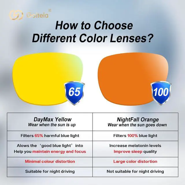 Alt view image 3 of 5 - Goiteia 100% Orange Blue Light Blocking Glasses Fit over Glasses & Orange Blue Light Clip on Glasses for Eyes Strain/Light Sensitive-Help to Sleep