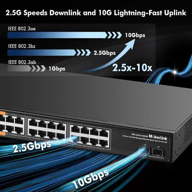 Alt view image 3 of 5 - MokerLink 24 Port 2.5 Gigabit PoE Web Managed Switch with 2x10G SFP, 24 Port PoE IEEE802.3af/at/bt, 513W, L2 Managed Rack Mount Network Switch