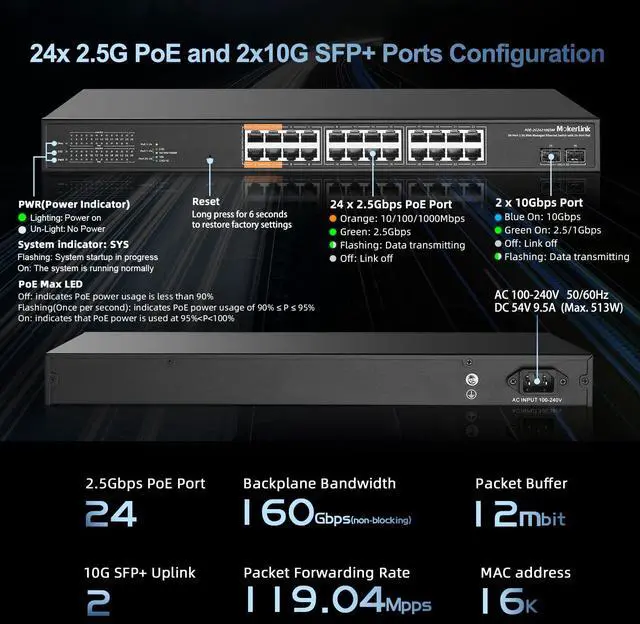 Alt view image 5 of 5 - MokerLink 24 Port 2.5 Gigabit PoE Web Managed Switch with 2x10G SFP, 24 Port PoE IEEE802.3af/at/bt, 513W, L2 Managed Rack Mount Network Switch