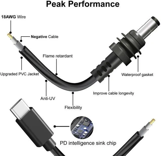 Alt view image 4 of 5 - Nedul Starlink Mini USB C to DC Power Cable, 6.5ft Starlink Mini Type-C to Power Cable, PD 20V Type-C Input to DC Male Output Waterproof, Compatible with 65W+ PD 20V Protocol Power Supply/Source (2M)