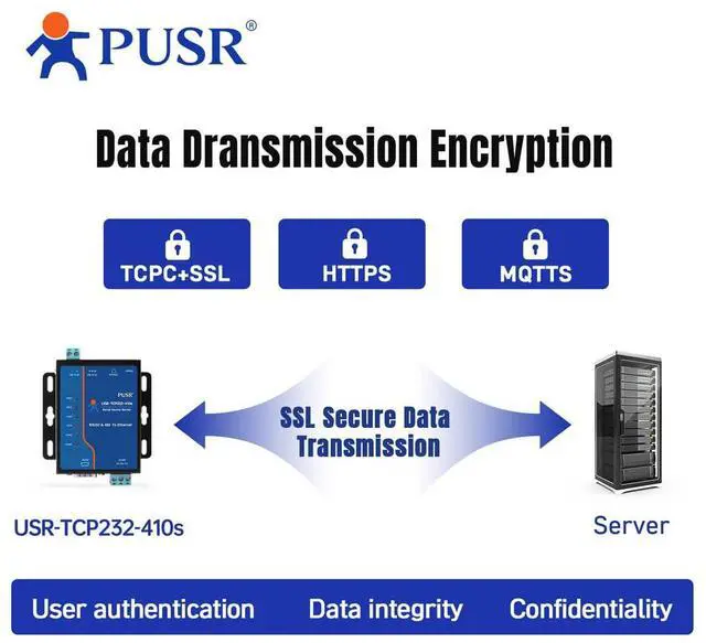 Alt view image 5 of 5 - PUSR Edge Computing RS485 RS232 to Ethernet Modbus Gateway Modbus to ethernet with MQTT SSL/TLS encryption in HTTP Modbus RTU to TCP USR-TCP232-410S-RT