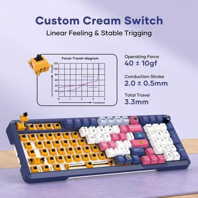 Alt view image 5 of 5 - Wireless Anime Mechanical Keyboard and Mouse, 98-Key RGB Spacer 2.4GHz/Wired/Bluetooth Keyboard, Lightweight Programmable 26K DPI Bluetooth Anime Gaming Mouse