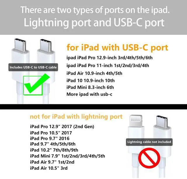 Alt view image 4 of 5 - i Pad Charger Fast Charging for Apple iPad 10th Generation Charger 10.9", iPad A16 11th 11-inch, 2025 iPad Air 13" 11" M3 M2 6th/5th, Mini 7 A17 Pro, 20W USBC Block Long 10ft USB C Cable,2-Pack White