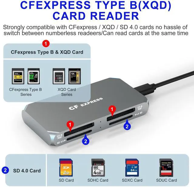 Alt view image 2 of 5 - Dual CFexpress Type B/XQD+Dual SD 4.0 UHS-II Card Reader-Professional 4-Slot, 10Gbps USB 3.2 Gen 2, Plug & Play, Simultaneous Read/Write, CF Express Reader for CFexpress Type B/XQD/SD/SDHC/SDXC/SDUC