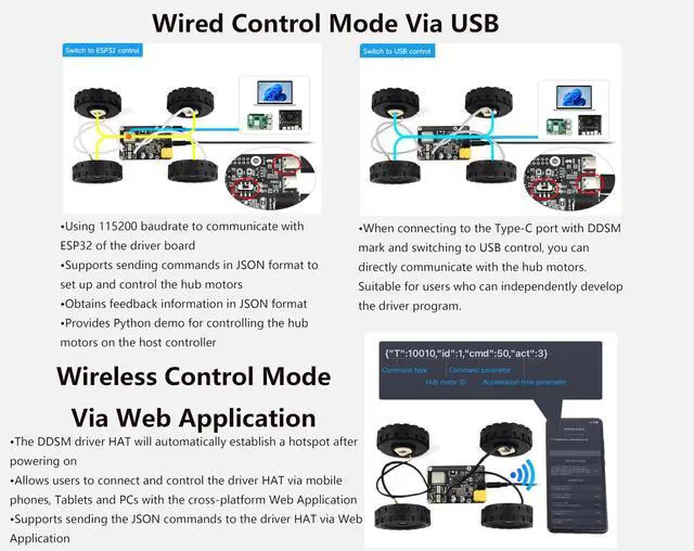Alt view image 5 of 5 - DDSM400 Hub Motor Driver Board Direct Drive Servo Motor Driver Board, ESP32 and Control Circuit, Controlling 6-CH DDSM400 Hub Motors at The Same Time via, Compatible with Raspberry Pi 5/4B