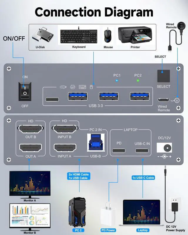 Alt view image 2 of 5 - USB C HDMI KVM Switch for 1 Desktop+1 Laptop, Dual Monitor KVM Switch 4K@60Hz Support PD with USB C Cable, Wired Controller and Power Adapter