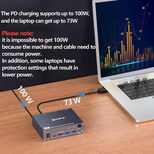 Alt view image 3 of 5 - USB C HDMI KVM Switch for 1 Desktop+1 Laptop, Dual Monitor KVM Switch 4K@60Hz Support PD with USB C Cable, Wired Controller and Power Adapter