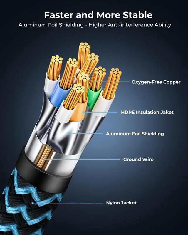 Alt view image 5 of 5 - CABNEER Cat8 Ethernet Cable 60 ft 1 Pack, High Speed 40Gbps 2000MHz, Braided, Blue, Compatible with Router, Modem, Laptop, PC, Gaming