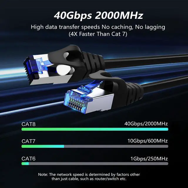 Alt view image 2 of 5 - CableGeeker Patch Cables Cat8 5ft 10 Pack Slim, Cat8 Ethernet Patch Cable 40G 2000MHz Support, Snagless RJ45 Cat 8 Patch Cable for Patch Panel to Switch, Flexiable Network Cable - 5 Feet Black
