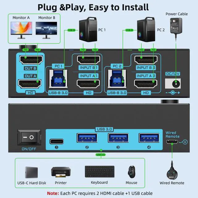 Alt view image 3 of 5 - 8K Dual Monitor KVM Switch Dual HDMI 2.1 2 Monitors 2 Computers 2 in 2 Out 4 Port USB 3.0 8K@60Hz/4K@120Hz KVM Switches Wired Desktop Controller & 2 USB 3.0 Cables Included