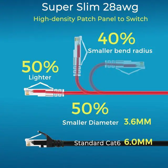 Alt view image 2 of 5 - Rapink Slim Cat6/ Cat6a 5ft (24 Pack) Ethernet Patch Cable - 10G Support, Snagless, Flexible