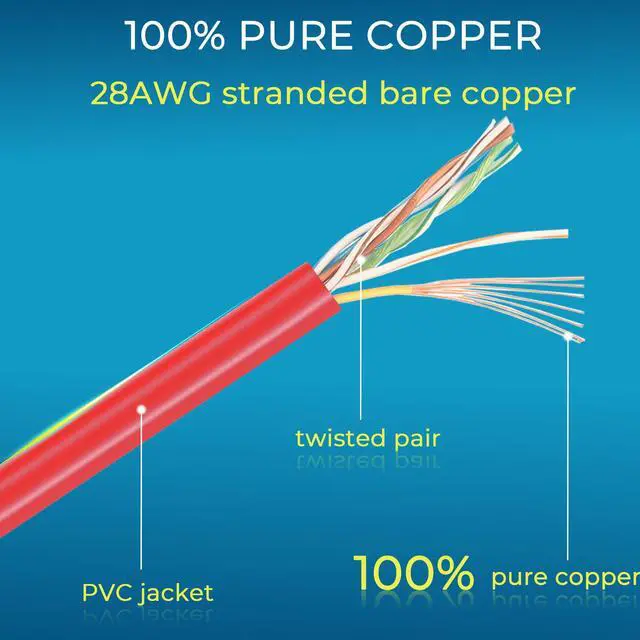 Alt view image 5 of 5 - Rapink Slim Cat6/ Cat6a 5ft (24 Pack) Ethernet Patch Cable - 10G Support, Snagless, Flexible