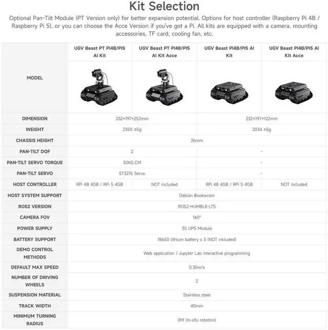 Alt view image 4 of 5 - Waveshare Open-Source Off-Road Tracked AI Robot, Compatible with Raspberry Pi 5, Dual Controllers, Computer Vision, PI5-4GB NOT Included