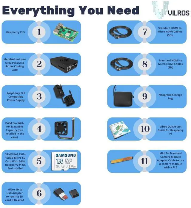 Alt view image 2 of 5 - Vilros Raspberry Pi 5 Starter Kit MAX - Turbo Cooled Aluminum - (128GB Edition) - (8GB RAM)