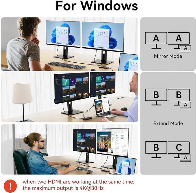 Alt view image 4 of 5 - MOKiN USB-C Hub, 9-in-1 USBC Dock, Dual 4K HDMI USB C to USB Adapter, 1 Gbps Ethernet Hub, 100W Power Delivery, SD Card Reader for MacBook Pro, XPS and More