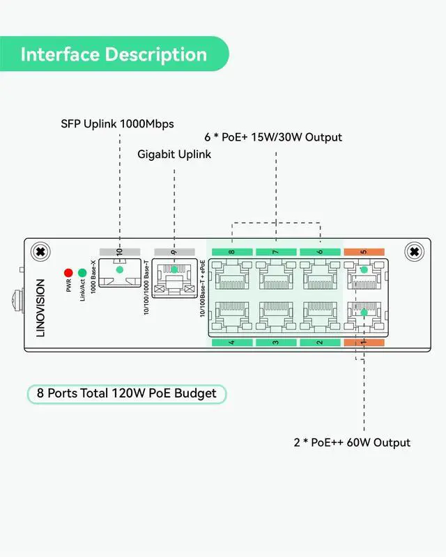 Alt view image 2 of 5 - LINOVISION Industrial 8-Port EOC & POE Switch with 2pcs EOC Transmitters, Long Reach PoE Over Coax or UTP Cable, Simplified Wiring, Upgrading Analog System to IP Surveillance System