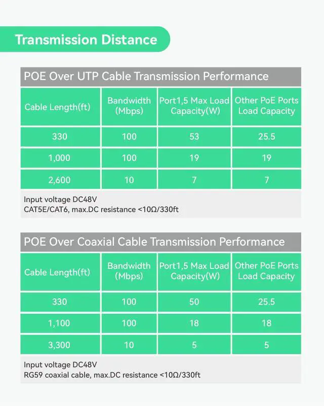 Alt view image 5 of 5 - LINOVISION Industrial 8-Port EOC & POE Switch with 2pcs EOC Transmitters, Long Reach PoE Over Coax or UTP Cable, Simplified Wiring, Upgrading Analog System to IP Surveillance System