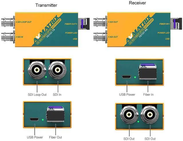 Alt view image 4 of 5 - AVMATRIX FE1121 3G/HD SDI Fiber Optical Extender with SFP Module (LC Port), Supports 3Gbit Level A & Level B (All formats), Single-Mode Fiber Uncompressed No Losses No Latency 20Km