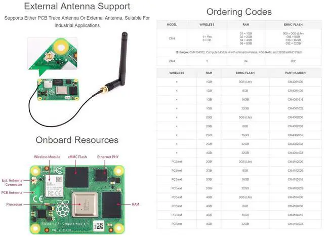 Alt view image 5 of 5 - Waveshare Pi Compute Module 4 Comes with Heatsink 2GB RAM 32GB eMMC Flash Without WiFi
