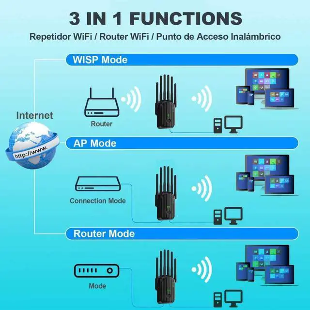 Alt view image 5 of 5 - WiFi Extender,WiFi Extender Signal Booster for Home Covers up to 10000 sq.ft & 88+ Devices, New 6X Faster Wireless WiFi Repeater with Ethernet Port, WiFi Booster Compatible with All Routers (Black)
