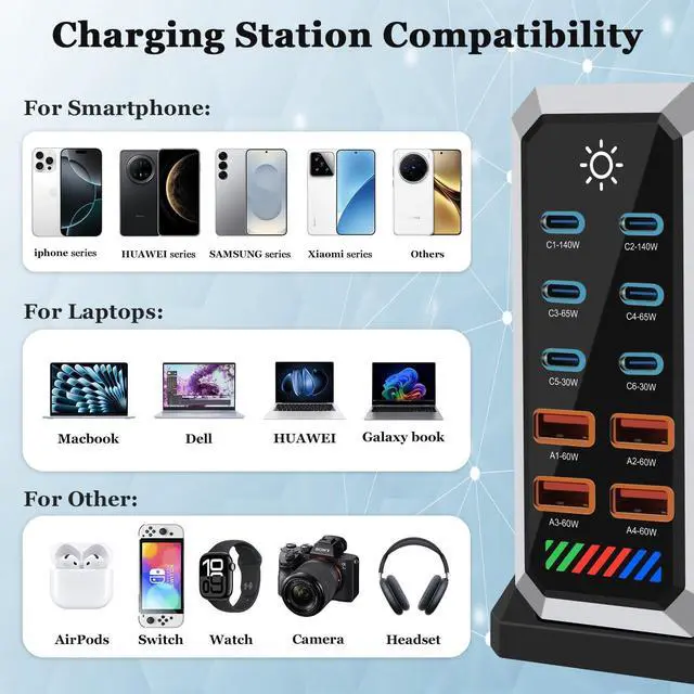 Alt view image 5 of 5 - 660W USB C Fast Charger Block, 10 Ports GaN III USB Chagring Station, Dual 140W PD PPS HUB for Multiple Devices, Laptop Adapter Compatible with MacBook Pro/Air iPad iPhone Pro Max, Galaxy, Dell, HP