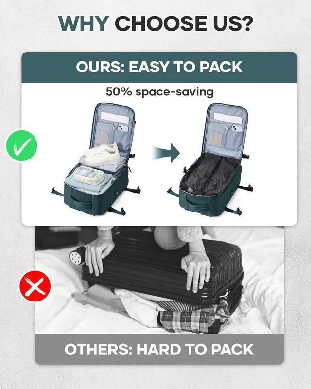 Alt view image 3 of 5 - Vacuum Travel Backpack with Pump for Women, Personal Item Carry on Backpacks Flight Approved 18x14x8 inches for Men,Laptop Waterproof Work Compression bags Casual Daypack. (Blue)