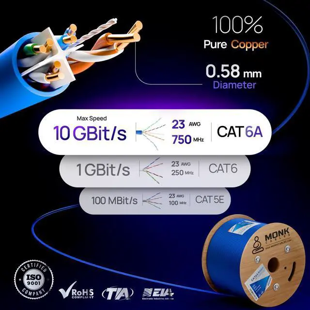 Alt view image 3 of 5 - MONK CABLES | CAT6A Riser Cable 1000ft | 100% Pure Copper | ETL Listed | UTP, 23AWG, 750MHz | DSX-8000 Certified | Stable & Remarkable Performance (Blue)