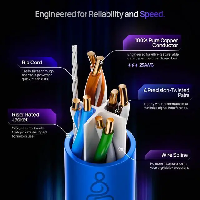 Alt view image 4 of 5 - MONK CABLES | CAT6A Riser Cable 1000ft | 100% Pure Copper | ETL Listed | UTP, 23AWG, 750MHz | DSX-8000 Certified | Stable & Remarkable Performance (Blue)