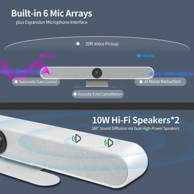 Alt view image 5 of 5 - 4K USB Video Conference System, 120°Wide Angle Camera, 6x Noise-reducing Mics, 2x 10W Hi-fi Speaker for Small & Medium Conference Rooms, Auto Framing & Tracking for PC Meetings, Microsoft Teams & Zoom