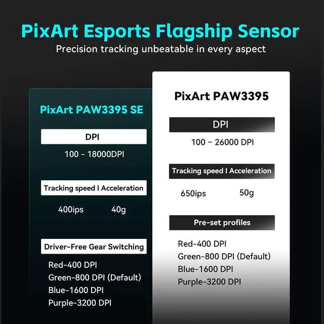 Alt view image 5 of 5 - ATK VXE Dragonfly R1 Wireless Gaming Mouse, 45g, PAW3395, 26000 DPI, Tri-Mode 2.4G/Bluetooth/Wired, 4000Hz Polling Rate (R1 SE+, White)