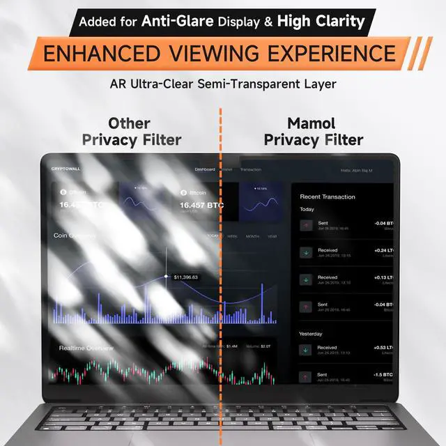 Alt view image 5 of 5 - 360° Privacy Screen for Macbook Pro 13 Inch (2016-2022, M1, M2) & Air 13 inch (2018-2021, M1), Anti Glare Blue Light Filter, Nano No Glue Anti Spy Black Protector for Mac Pro 13In Laptop Computer