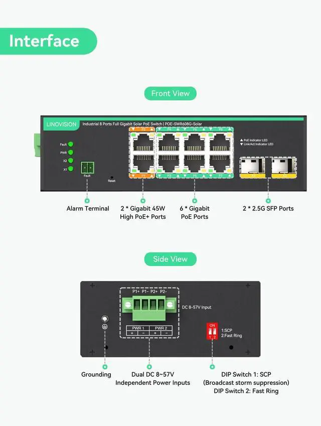 Alt view image 2 of 5 - LINOVISION Industrial 8 Ports Full Gigabit PoE Switch Support DC 8~57V Input, 24V/ 12V PoE Switch for Solar or RV UPS System, 2 High PoE+ Ports for Big PTZ Cameras or Wireless APs. NDAA Compliant