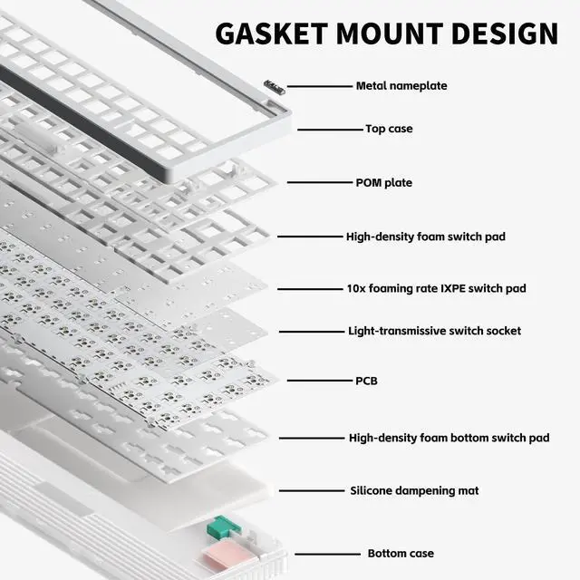 Alt view image 3 of 5 - nuphy Halo65 V2 Wireless Mechanical Keyboard with PBT Keycaps,65% Hot Swappable Custom Gaming Keyboard Compatible with QMK/VIA,RGB Backlit,Gasket Structure,BT5.0/USB-C/2.4GHz,White-Raspberry Switches