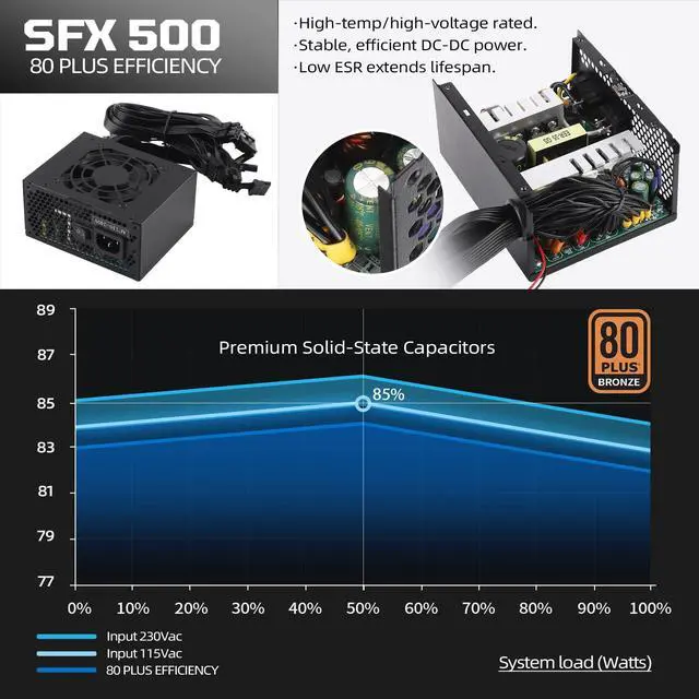 Alt view image 3 of 5 - WISLOK SFX Power Supply 500W PSU Non-Modular Design SFX Form Factor is Suitable for Mini-ITX/SFF/MATX PC Games and Home Theater Compatible with RTX 3060/4060