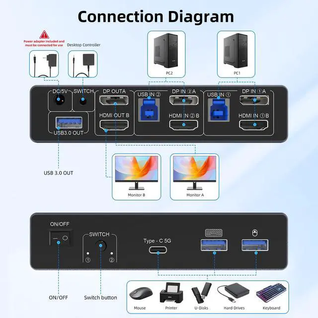 Alt view image 3 of 5 - 8K KVM Switch for 2 Computers 2 Monitors HDMI+DisplayPort, Aluminum 8K@60Hz KVM Switcher for 2 PC Share Dual Monitors and 4 USB 3.0 Ports, Support Extended/Copy Mode, with Desktop Controller