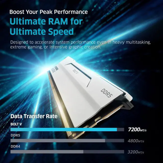 Alt view image 2 of 5 - KLEVV Bolt V DDR5 32GB (2x16GB) 6400MHz CL32 SK Hynix A-Die 1.35V Gaming Desktop Ram Memory XMP 3.0 / AMD Expo Ready - White (KD5AGUA80-64A320I)