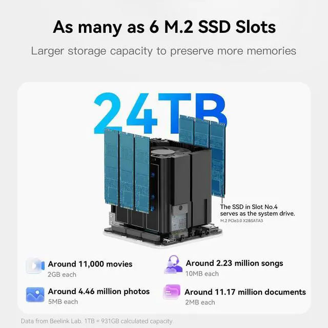 Alt view image 4 of 5 - Beelink ME Mini PC, Desktop NAS with Intel N150(4C/4T, up to 3.6GHz), 16GB LPDDR5, 64GB EMMC, 6*M.2 PCIe3.0 Slot(MAX 24TB), Dual 2.5G LAN/USB3.2/NAS/Soft Router/Data Center/Network Attached Storage