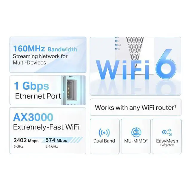 Alt view image 3 of 5 - TP-Link AX3000 WiFi 6 Range Extender | PCMag Editor's Choice | Dual-Band Wireless Repeater w/Ethernet Port | Up to 2400 Sq. Ft., 64 Devices | Internet Signal Booster | APP Setup | EasyMesh (RE715X)