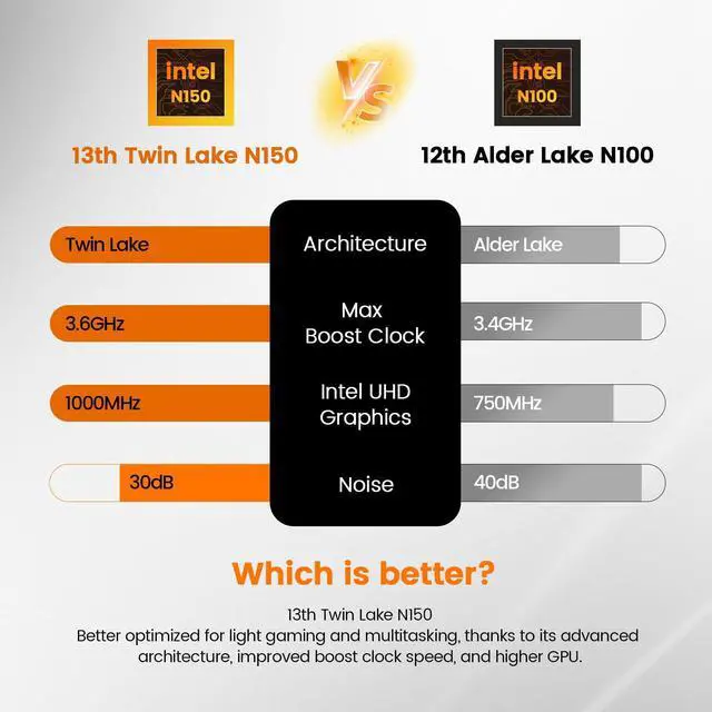 Alt view image 2 of 5 - PELADN WI-9 N150 Mini PC (Ultra-Compact Size) 16GB DDR4 512GB Dual SSD, Twin Lake N150 Mini Computer, Type-C, Dual HDMI, RJ45 LAN, WiFi5, Bluetooth, 4K Triple Display
