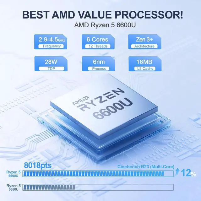 Alt view image 3 of 5 - Beelink EQR6 Mini PC AMD Ryzen 5 6600U(Up to 4.5GHz), 32GB LPDDR5 RAM 1TB PCIE4.0 SSD Dual LAN Mini PC, AMD Radeon 660M, Dual HDMI/ WiFi6/ BT5.2/ Home/Office/Build-in Power Supply Mini Computer