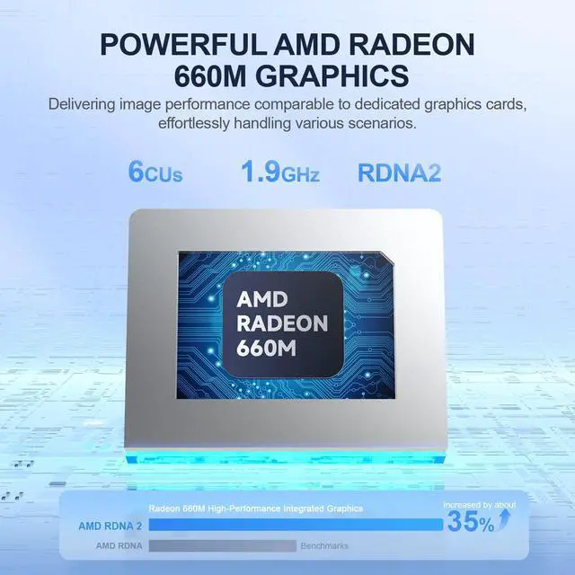 Alt view image 4 of 5 - Beelink EQR6 Mini PC AMD Ryzen 5 6600U(Up to 4.5GHz), 32GB LPDDR5 RAM 1TB PCIE4.0 SSD Dual LAN Mini PC, AMD Radeon 660M, Dual HDMI/ WiFi6/ BT5.2/ Home/Office/Build-in Power Supply Mini Computer