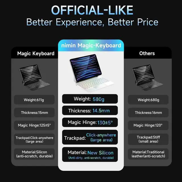 Alt view image 5 of 5 - Keyboard Case for iPad Air 11 inch 2024 (M2),iPad Air 5th/4th Gen and iPad Pro 11 inch (4th/3rd/2nd/1st Gen) Case with Keyboard,Magic-Stand,Multi-Touch Trackpad,7-Color Backlit, Auto Sleep/Wake,White